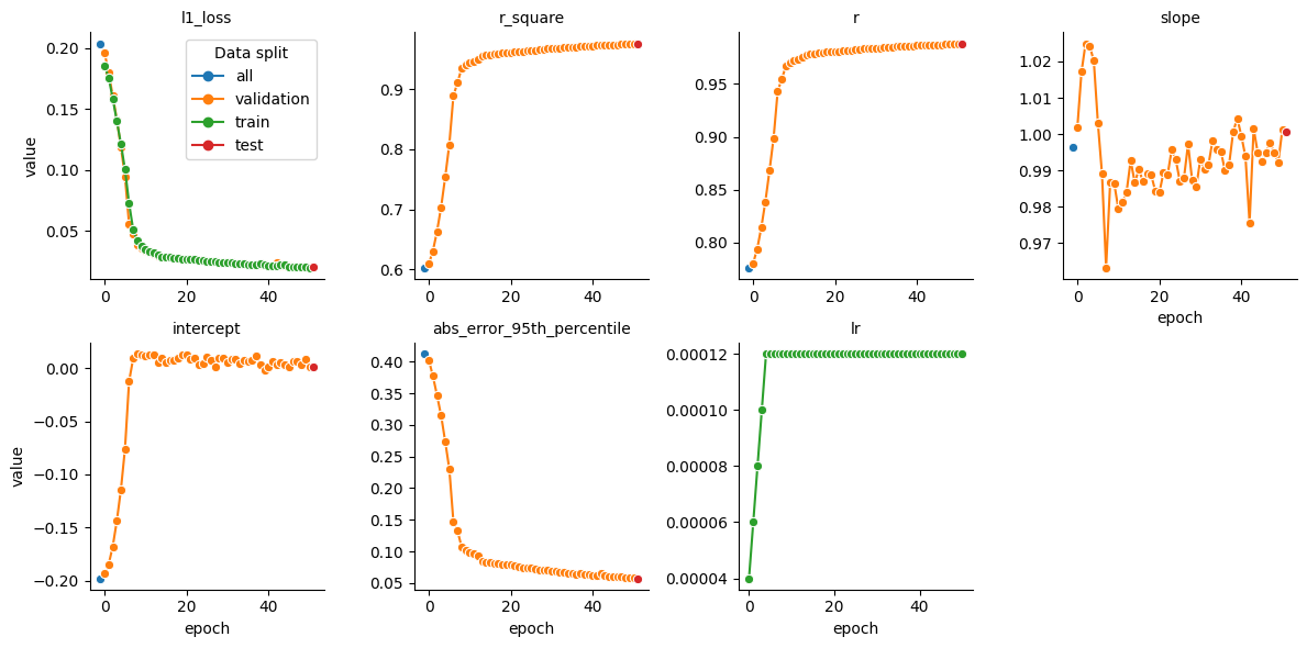 ../_images/guides_evaluate_model_3_0.png