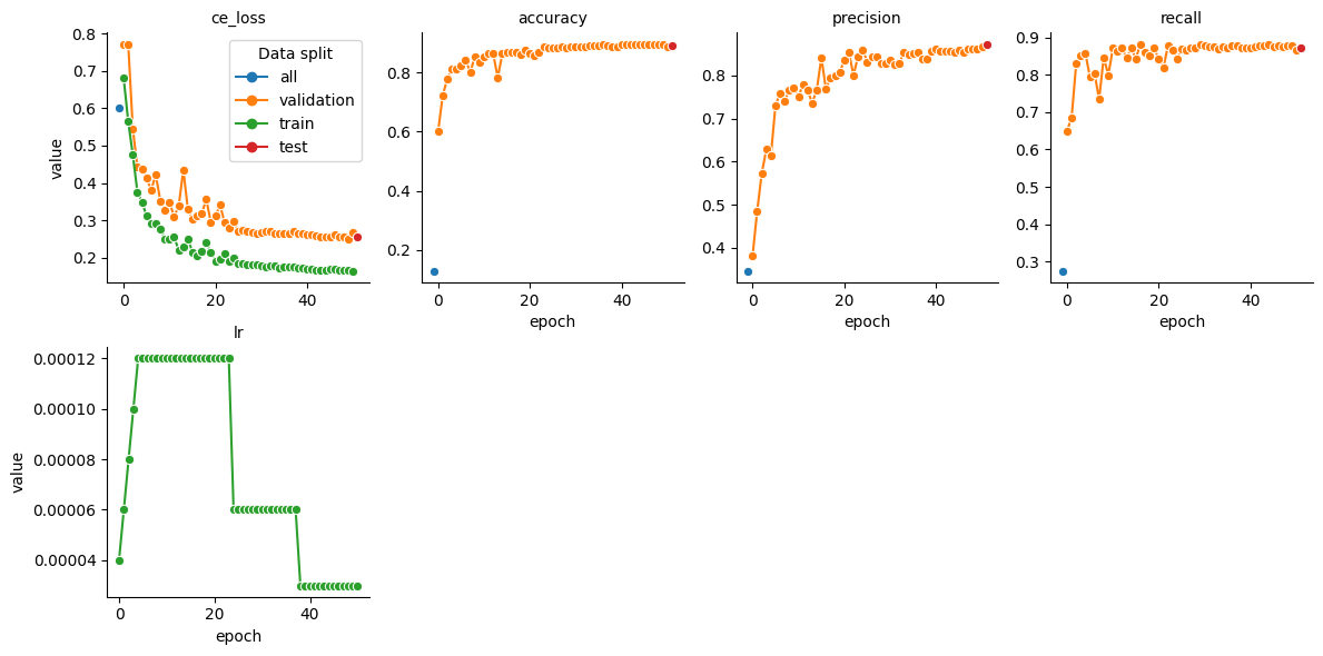../_images/guides_evaluate_model_5_0.png