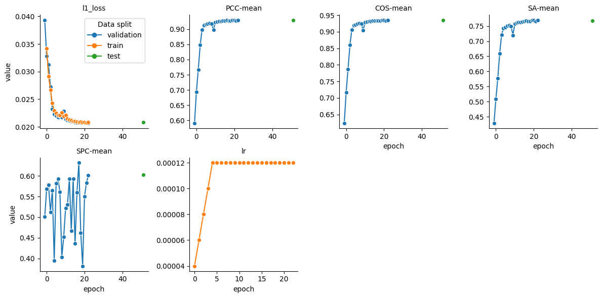 ../_images/guides_evaluate_model_7_0.png